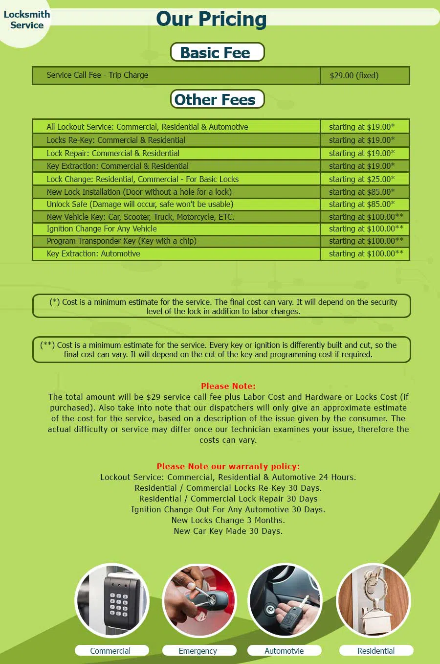 Expert Locksmith Services Mesa, AZ 480-336-1945